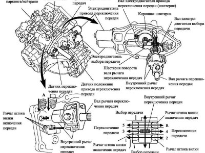 Тойота Королла 1.6 литра Актуатор переключения передач (схема 2 ).jpg
